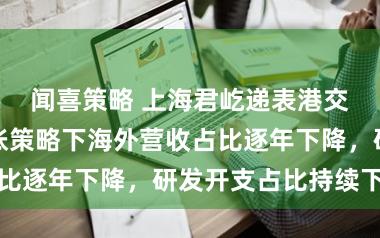 闻喜策略 上海君屹递表港交所：全球扩张策略下海外营收占比逐年下降，研发开支占比持续下滑